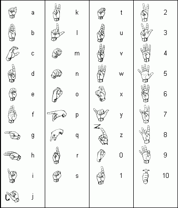Prstova abeceda