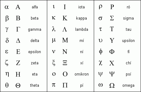 Grecka abeceda