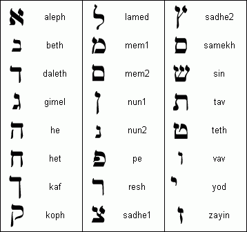 Hebrejske pismo