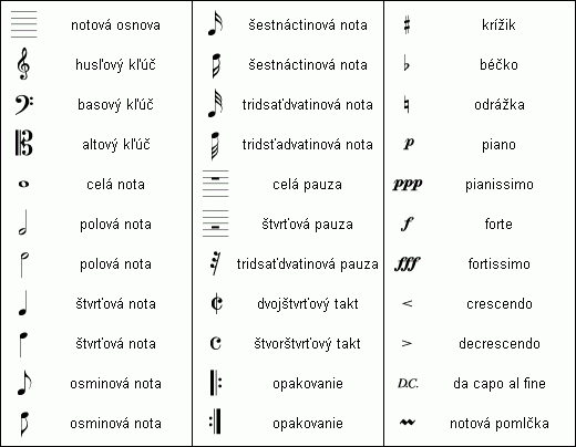 Hudobne symboly